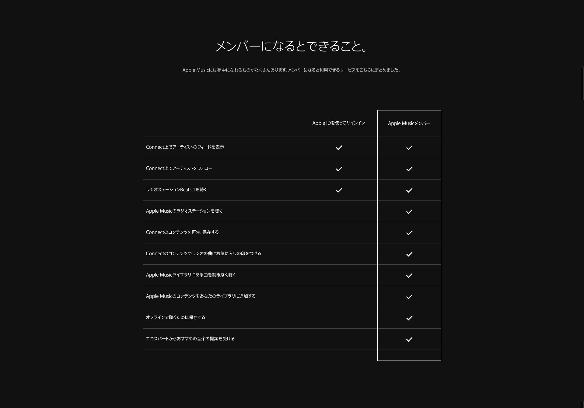 FireShot Capture - Apple - Music - メンバーシップ - http___www.apple.com_jp_music_membership_